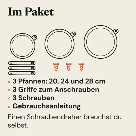Im Paket beim Set: drei Pfannen in 20, 24 und 28 cm, drei Griffe zum Anschrauben, drei Schrauben und die Gebrauchsanleitung. Einen Schraubendreher brauchst du selbst.